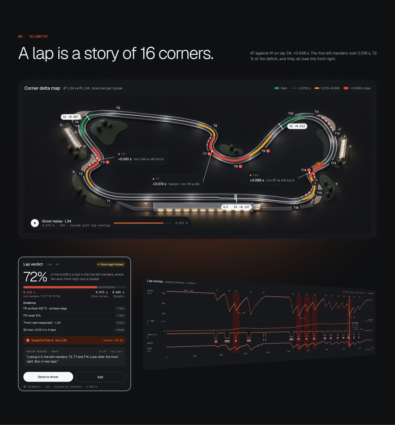 Telemetry page