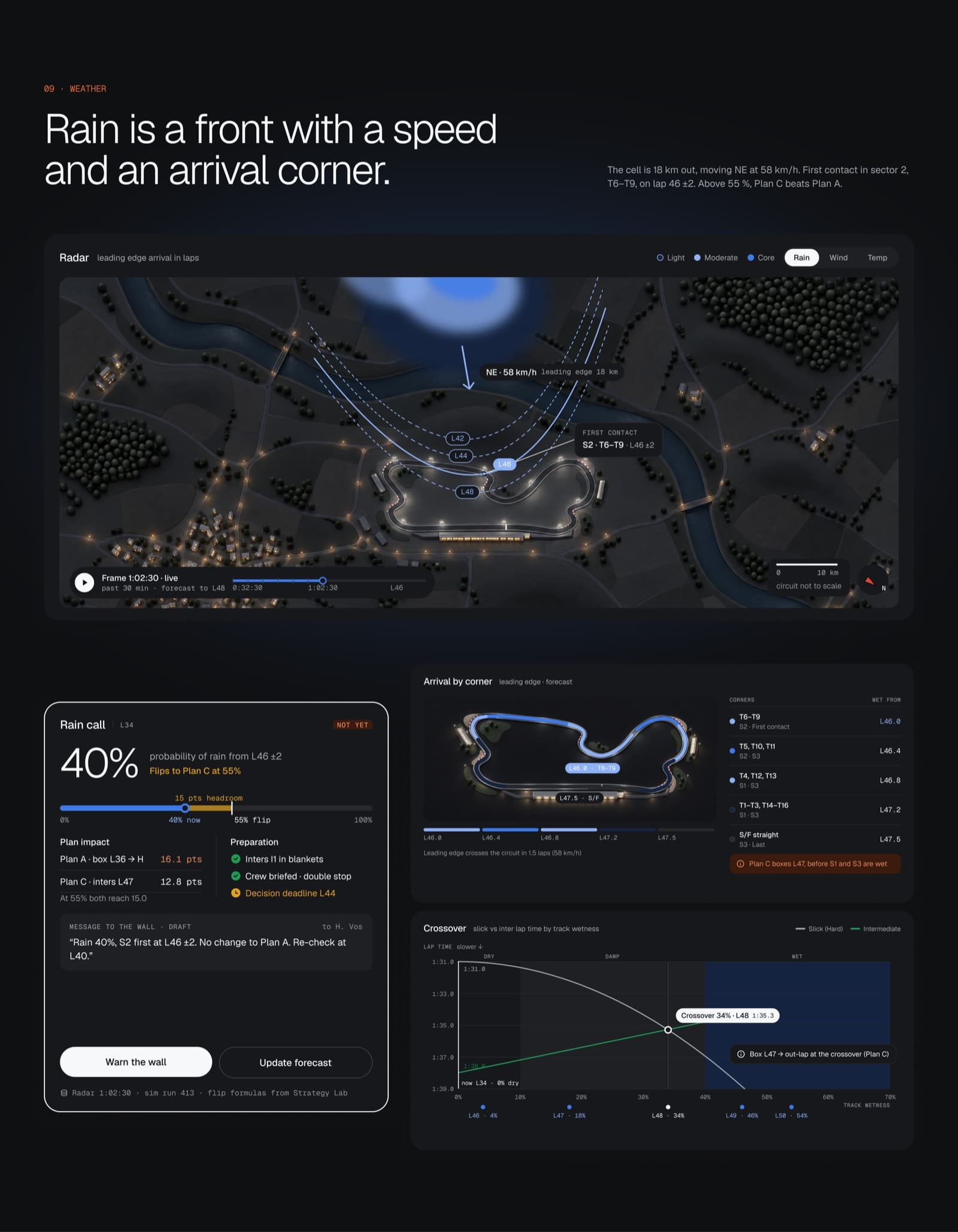 Weather page