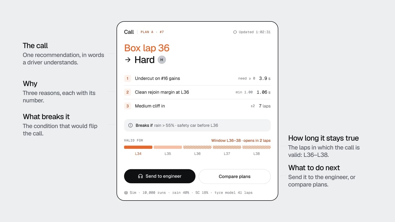 The call card: Box lap 36, Hard, three reasons and the window it stays valid